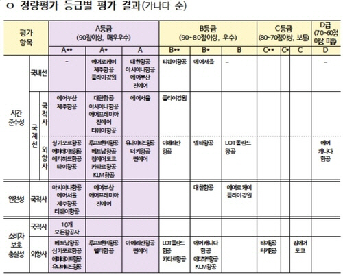 자료 국토부